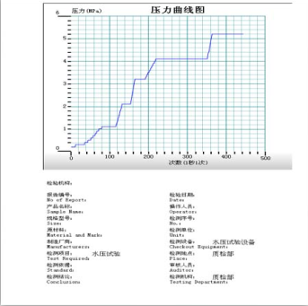 旋轉(zhuǎn)接口水壓爆破試驗機(jī)|旋轉(zhuǎn)管件耐壓爆破試驗機(jī)