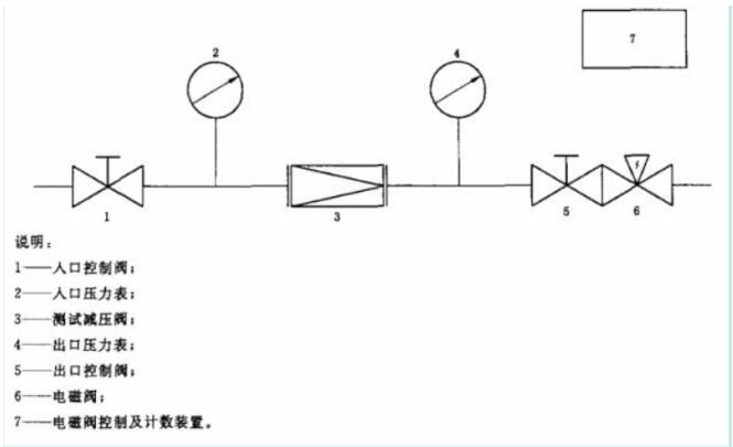 減壓閥壓力特性試驗(yàn)機(jī)—減壓閥壓力性能測試臺