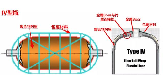 氫氣瓶的分類與壓力等級(jí)！