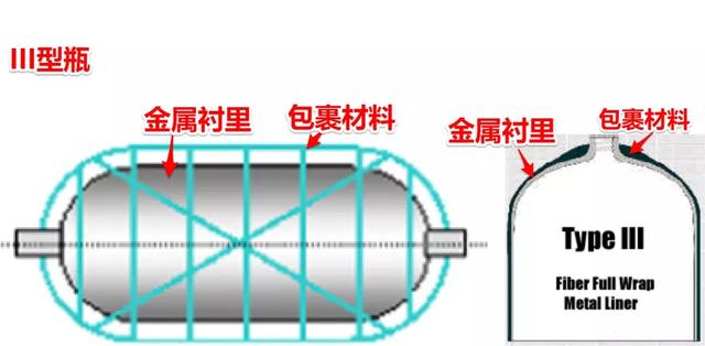 氫氣瓶的分類與壓力等級(jí)！