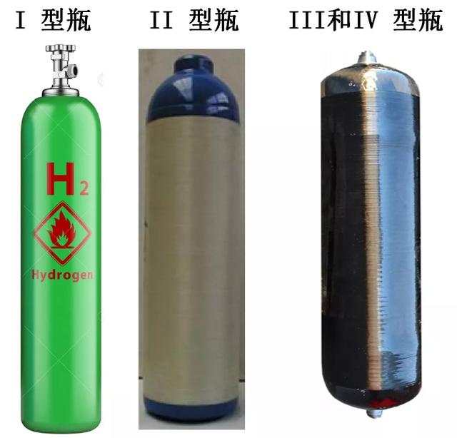 氫氣瓶的分類與壓力等級(jí)！